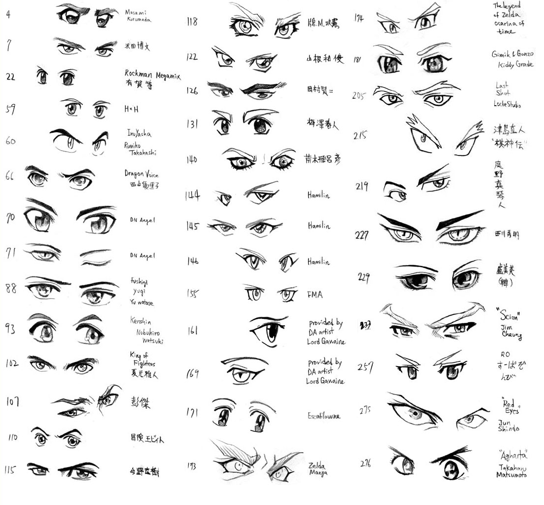 Como Desenhar Mangá: Gabaritos de Olhos